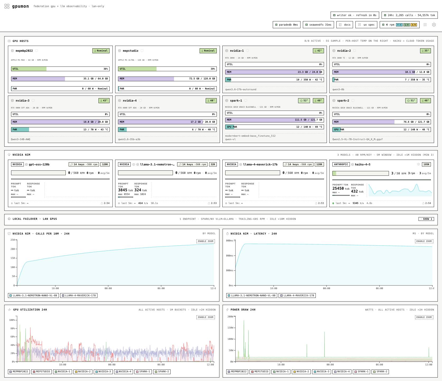 gpumon — GPU fleet utilisation and thermal dashboard