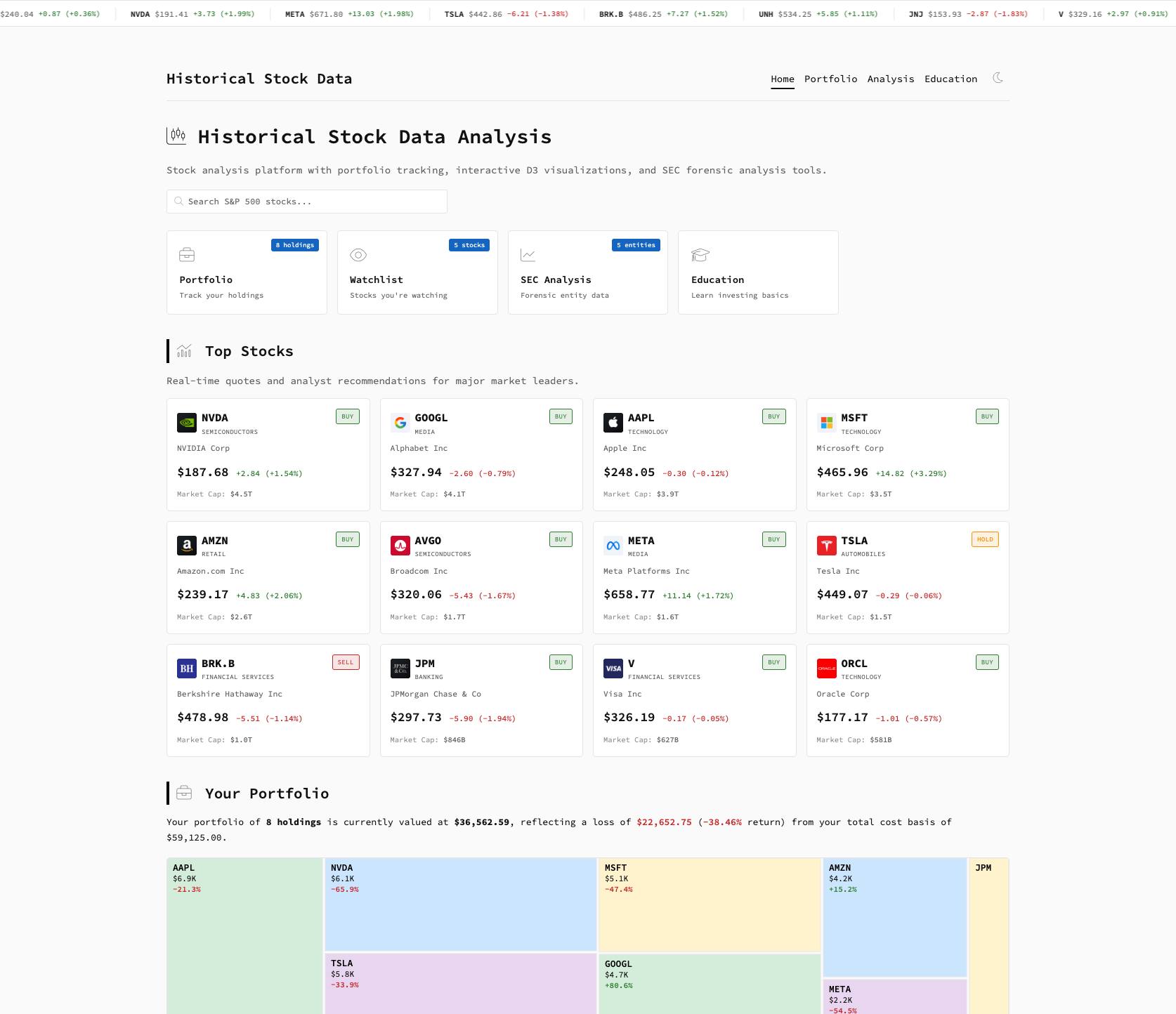 stocks — a market charting dashboard